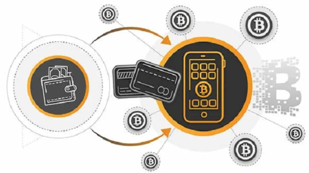 How to Buy USDT